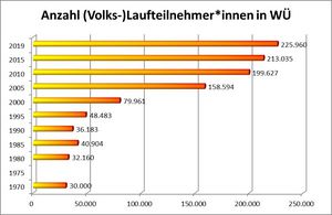 Zum Vergrößern klicken