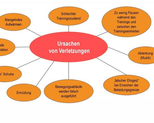 Verletzungsprophylaxe als Thema beim WLV Kongress Senioren und Wettkampf